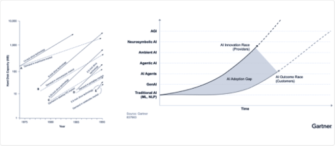 Building Product-Led Growth Strategies for AI Companies: A Comprehensive Guide to Accelerating Adoption